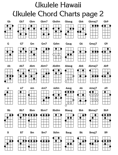 ukulele-chords-chart-2015confession